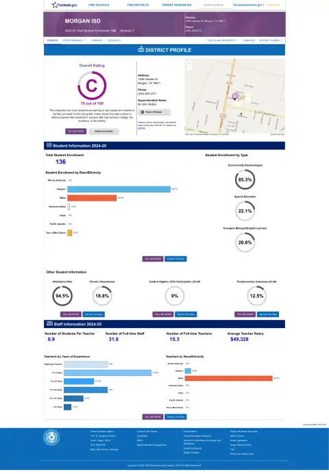 Morgan ISD Texas School Report Card