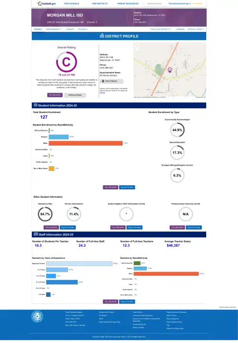 Morgan Mill ISD Texas School Report Card