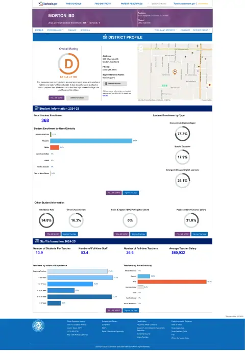 Morton ISD Texas School Report Card