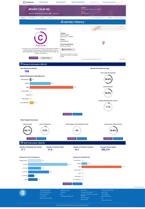 Mount Calm ISD Texas School Report Card