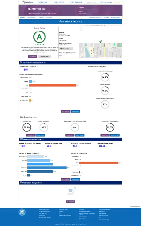 Muenster ISD Texas School Report Card