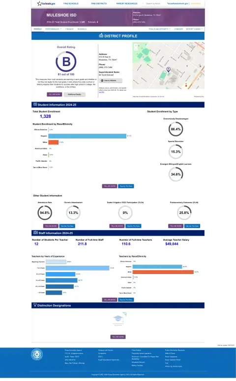 Muleshoe ISD Texas School Report Card