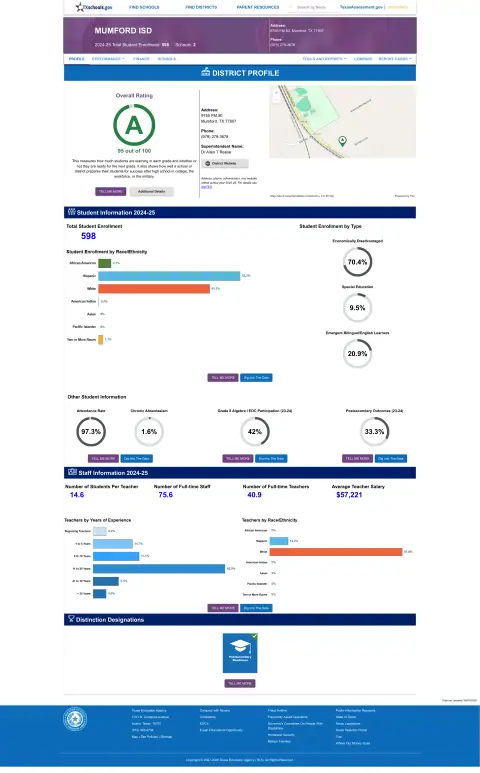 Mumford ISD Texas School Report Card