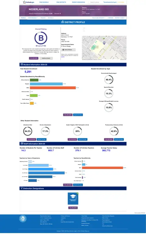Nederland ISD Texas School Report Card