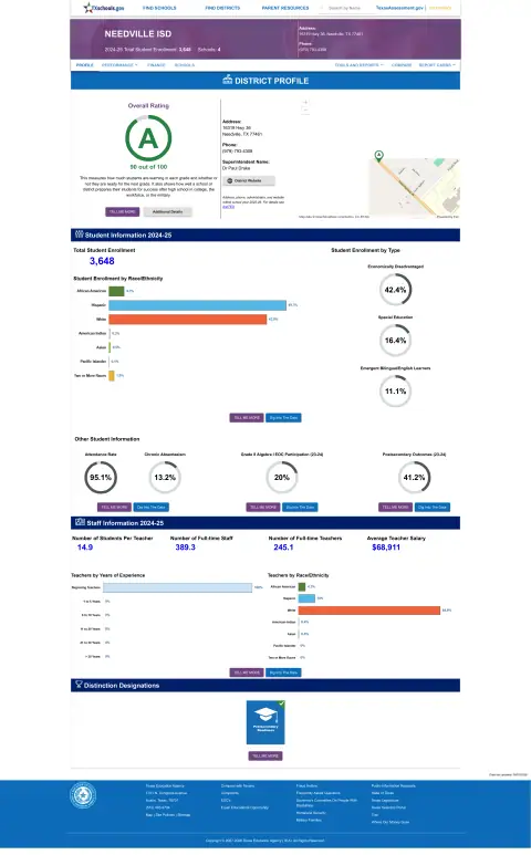 Needville ISD Texas School Report Card
