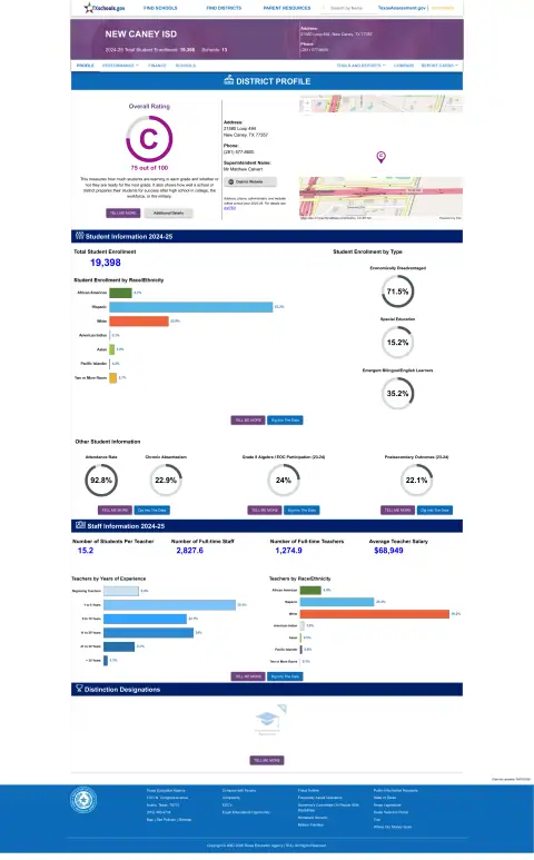 New Caney ISD Texas School Report Card