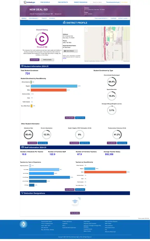 New Deal ISD Texas School Report Card