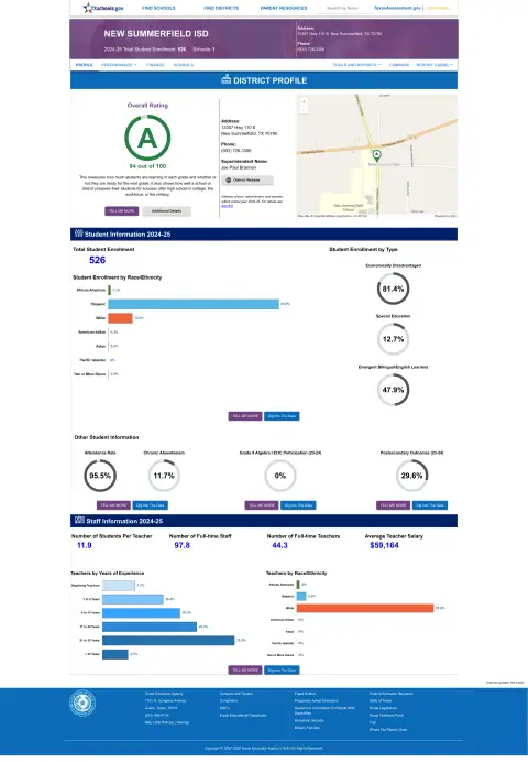 New Summerfield ISD Texas School Report Card