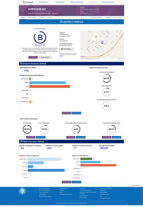 Nordheim ISD Texas School Report Card