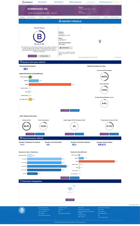 Normangee ISD Texas School Report Card