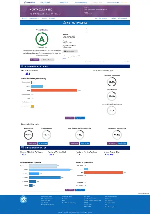 North Zulch ISD Texas School Report Card