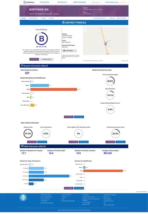 Northside ISD Texas School Report Card
