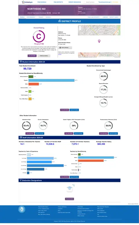 Northside ISD Texas School Report Card