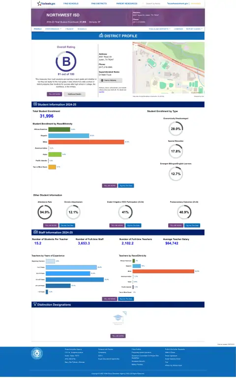 Northwest ISD Texas School Report Card