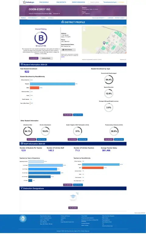 Odem-edroy ISD Texas School Report Card