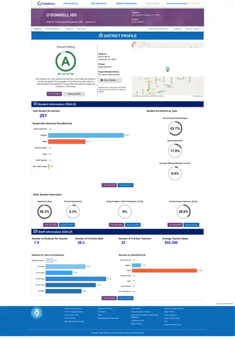 O'donnell ISD Texas School Report Card