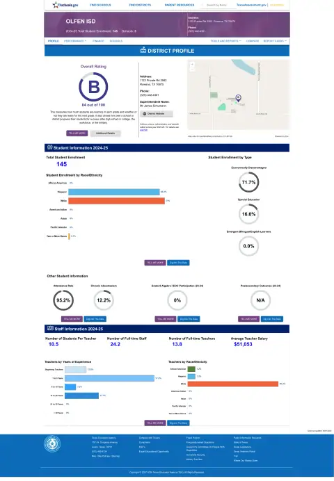 Olfen ISD Texas School Report Card