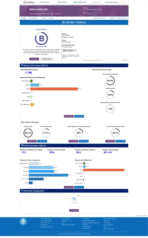 Onalaska ISD Texas School Report Card