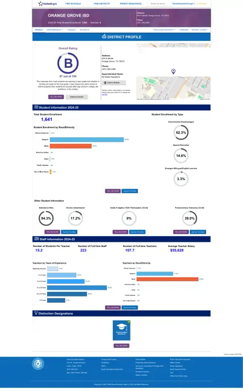 Orange Grove ISD Texas School Report Card
