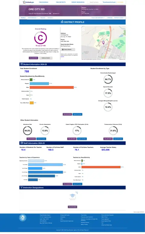 Ore City ISD Texas School Report Card