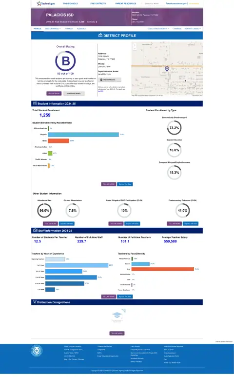 Palacios ISD Texas School Report Card