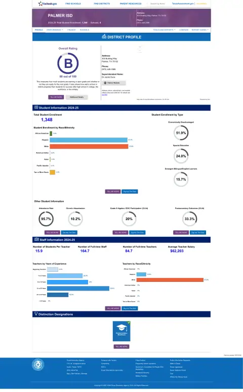 Palmer ISD Texas School Report Card