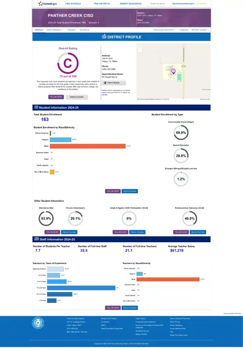 Panther Creek CISD Texas School Report Card