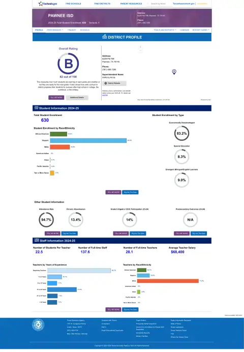 Pawnee ISD Texas School Report Card