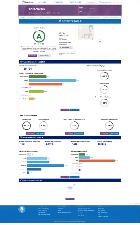 Pearland ISD Texas School Report Card