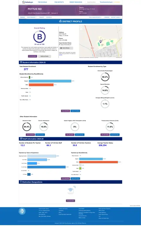 Pettus ISD Texas School Report Card