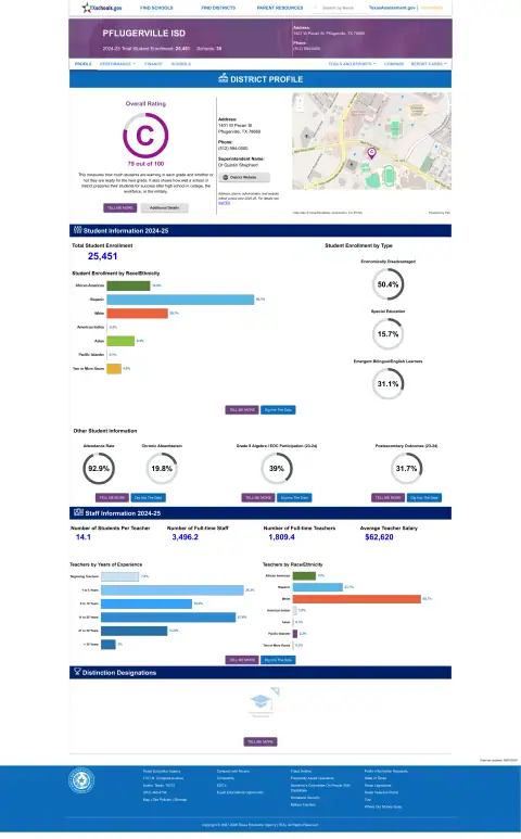 Pflugerville ISD Texas School Report Card