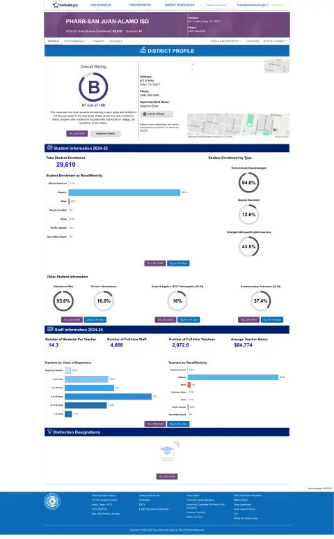 Pharr-san Juan-alamo ISD Texas School Report Card