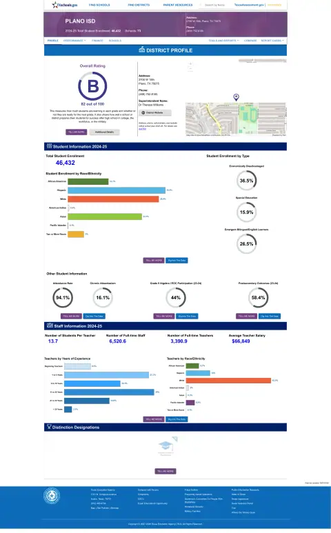 Plano ISD Texas School Report Card