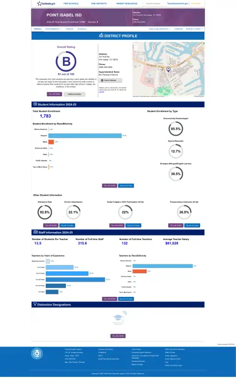 Point Isabel ISD Texas School Report Card