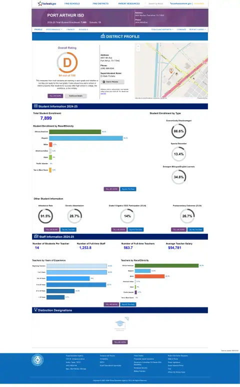 Port Arthur ISD Texas School Report Card