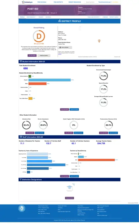 Post ISD Texas School Report Card