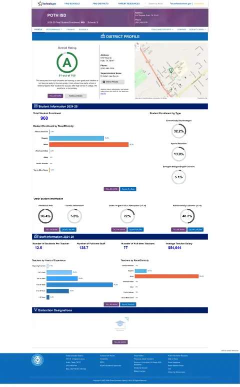 Poth ISD Texas School Report Card