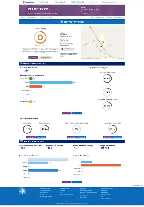 Prairie Lea ISD Texas School Report Card