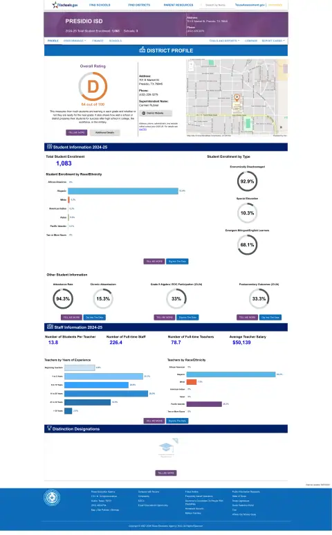 Presidio ISD Texas School Report Card