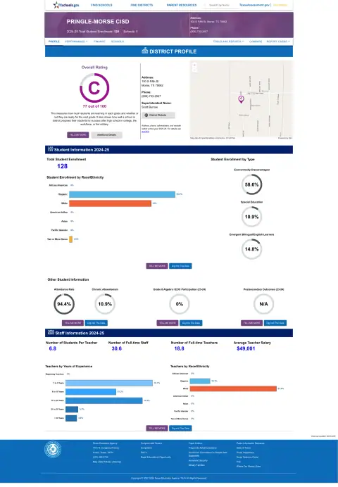 Pringle-morse CISD Texas School Report Card