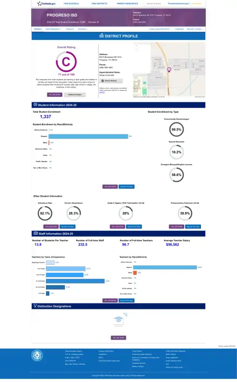 Progreso ISD Texas School Report Card