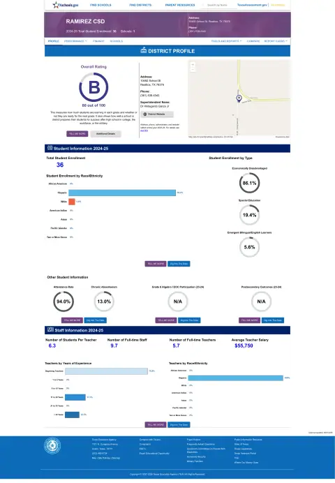 Ramirez Csd Texas School Report Card