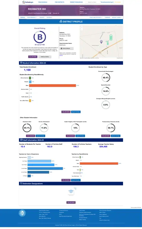 Redwater ISD Texas School Report Card