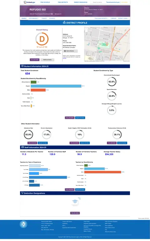 Refugio ISD Texas School Report Card