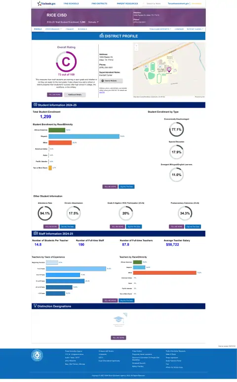 Rice CISD Texas School Report Card