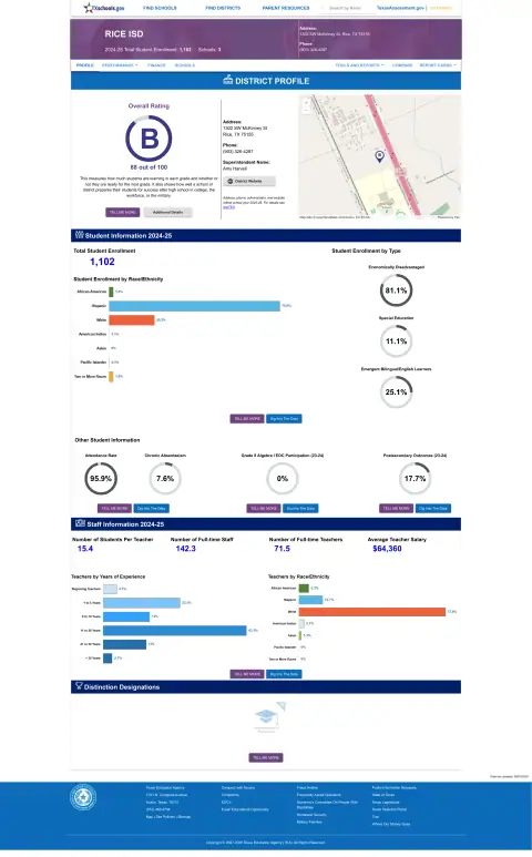 Rice ISD Texas School Report Card