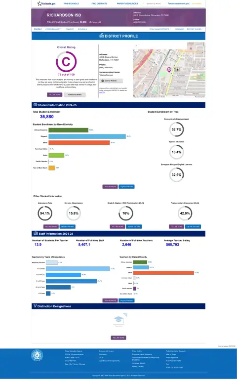 Richardson ISD Texas School Report Card