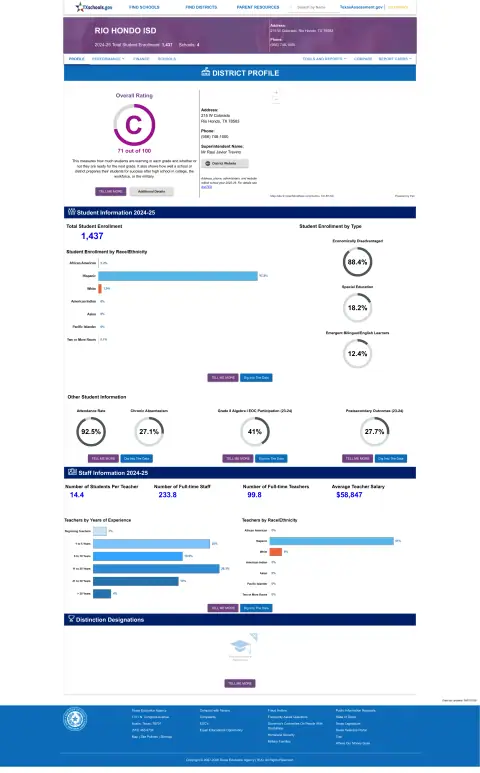 Rio Hondo ISD Texas School Report Card