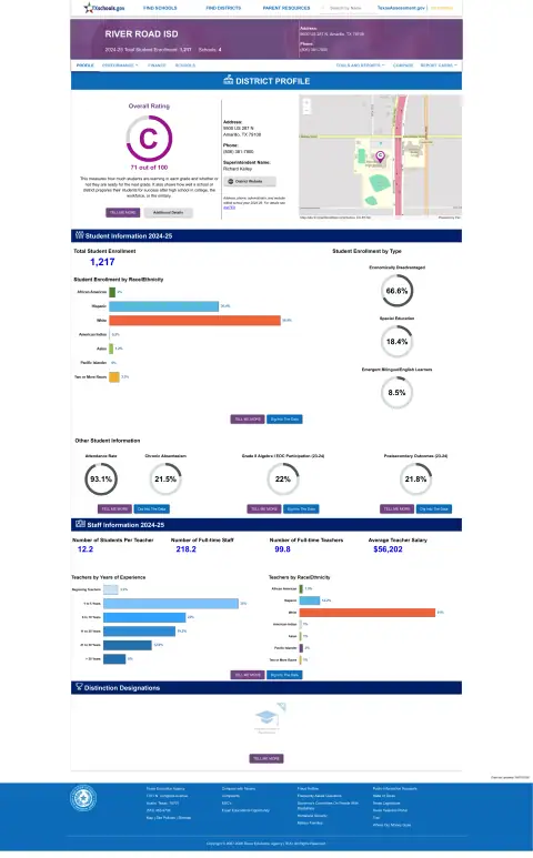River Road ISD Texas School Report Card