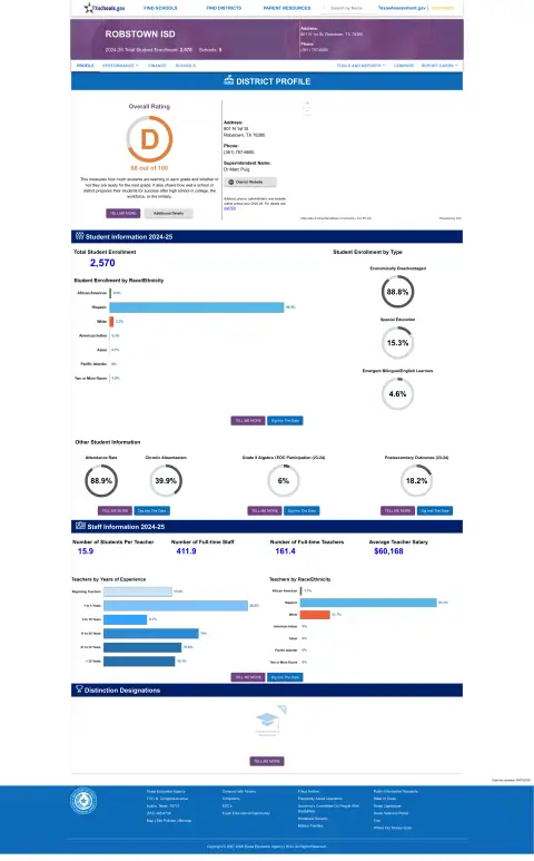 Robstown ISD Texas School Report Card